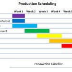 ماژول برنامه ریزی تولید سیستم ERP تحت وب راهرخ