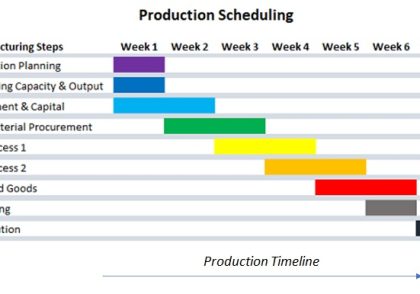 ماژول برنامه ریزی تولید سیستم ERP تحت وب راهرخ