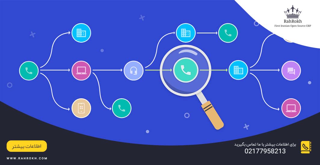 Design and Analysis of Experiments